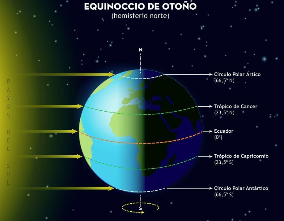 Eclipse solar y lunar, los fenómenos astronómicos que fascinarán este octubre